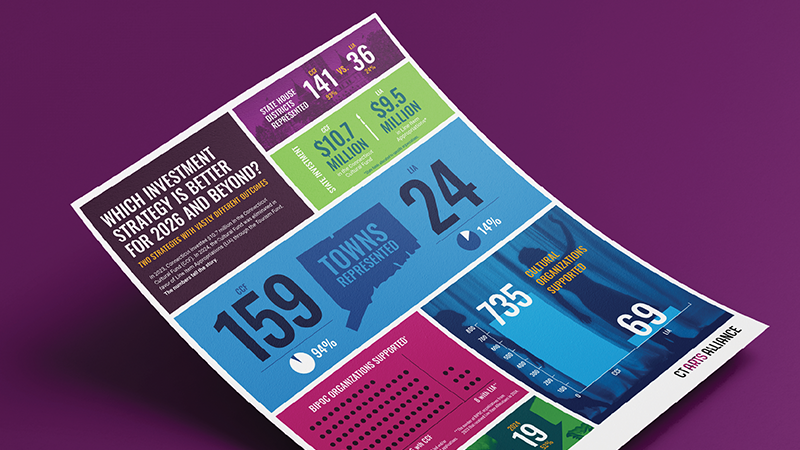 CT_ArtsAlliance_FactSheets CT_ArtsAlliance_FactSheets